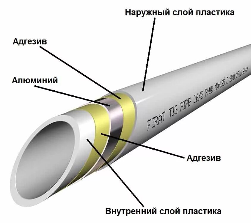 Срез трубы. Строение трубы металлопласт. Металлопласт труба в разрезе. Металлопластик полипропилен сшитый полиэтилен. Труба сшитый полиэтилен строение.