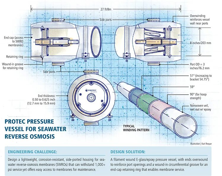 End port. Fiberglass reinforced Plastic Pressure Vessel. Мембранные корпуса ROPV запчасти. Порт концентрата мембранного корпуса ROPV 8040 end-Port. Pressure Vessel for Composite.