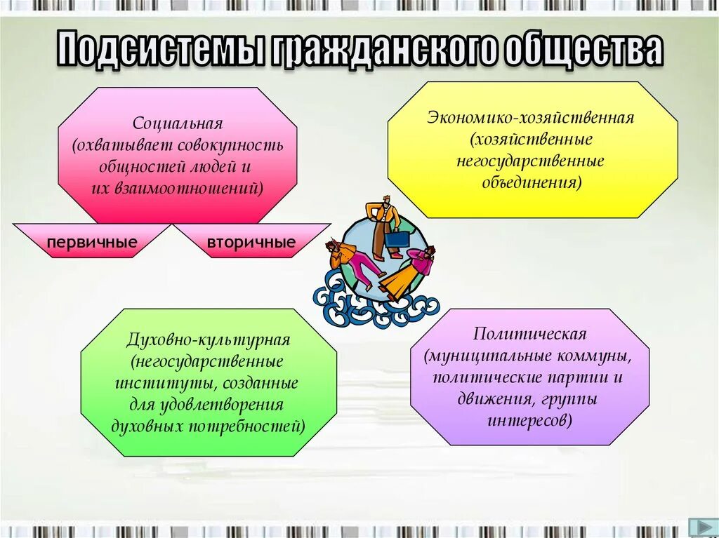 Негосударственные организации россии. Негосударственные объединения в России. Негосударственные организации примеры. Негосударственные объединения примеры. Негосударственные предприятия примеры.