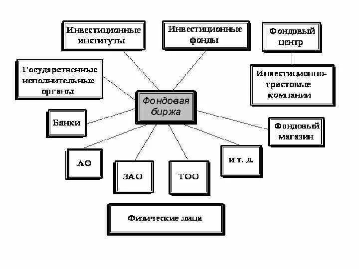 Инвестиционный фонд это финансовый институт. Деятельность инвестиционных институтов. Инвестиционные институты виды. Роль инвестиционных институтов. Финансовые институты инвестиционные компании.