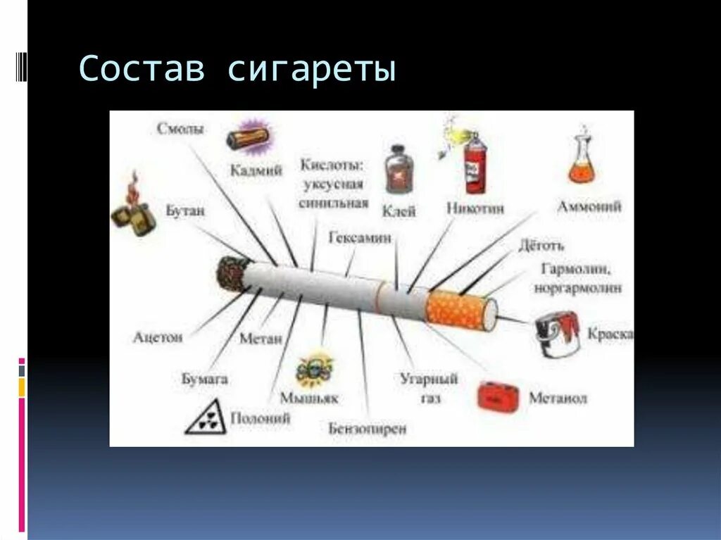 Состав сигареты. Состав сигареты фото. Химический состав сигарет. Из чего состоит сигарета.