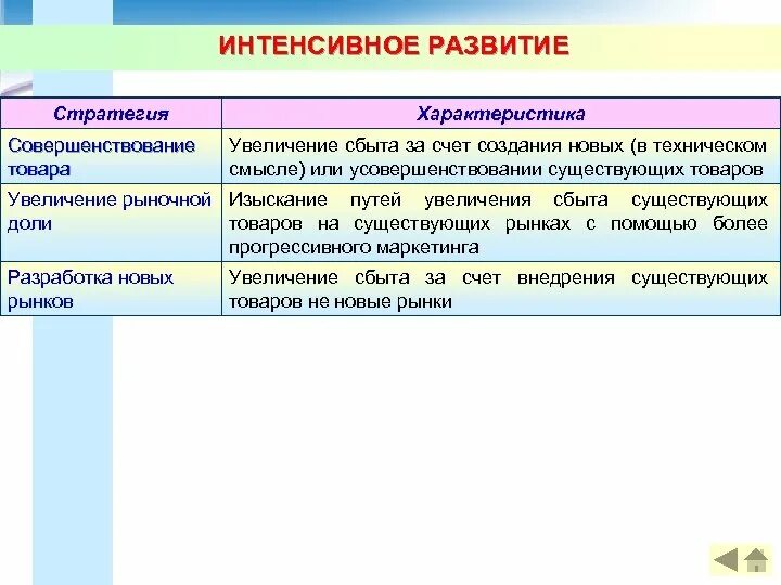 Интенсивно развивается инфраструктура устная. Характеристика интенсивного развития. интенсивное развитие примеры. интенсивная характеристика. характеристика стратегии интенсивного развития компании.