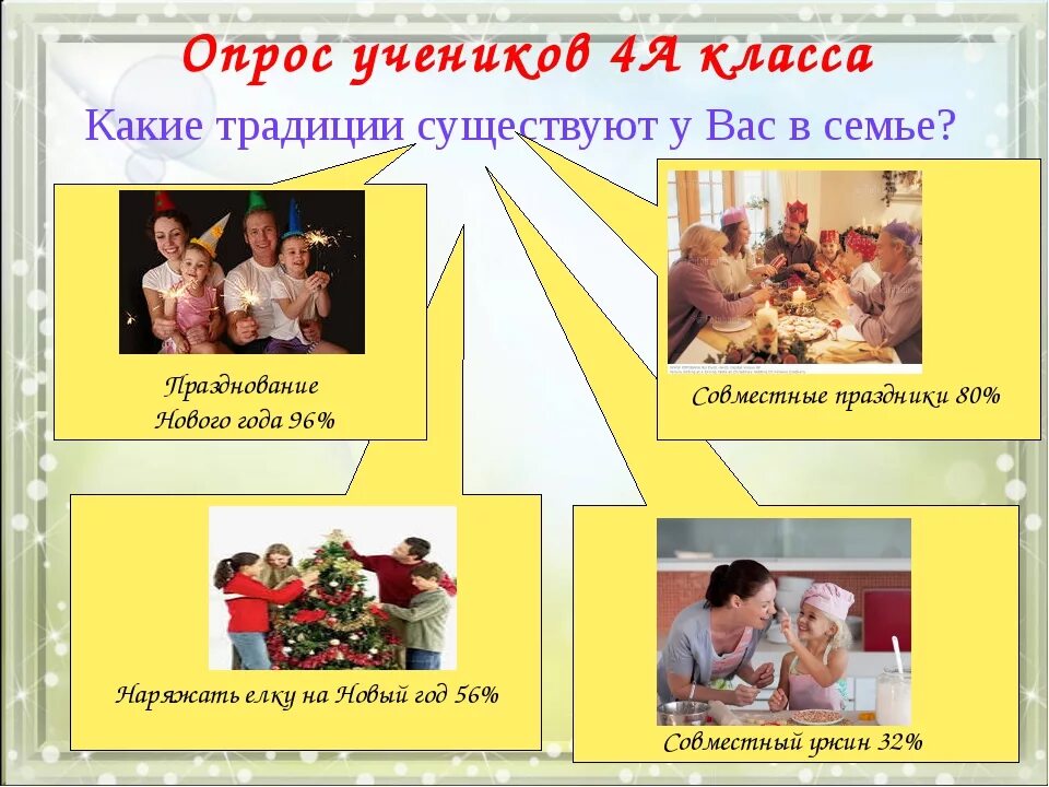 Традиции человека примеры. Семейные традиции. Семейные традиции и обычаи. Семья и семейные традиции. Традиционные семейные традиции.