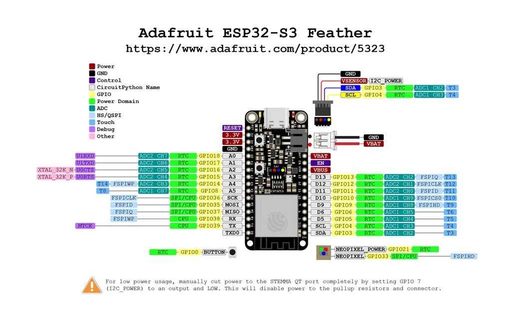 Esp32 arduino ide. Esp32 arduino ide