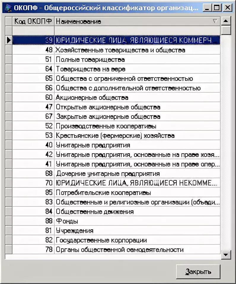 Классификатор организационно правовых форм ок 028 2012. Организационно-правовая форма по ОКОПФ. Код организационно-правовой формы организации. Общероссийский классификатор организационно-правовых форм (ОКОПФ). Код по ОКОПФ что это.