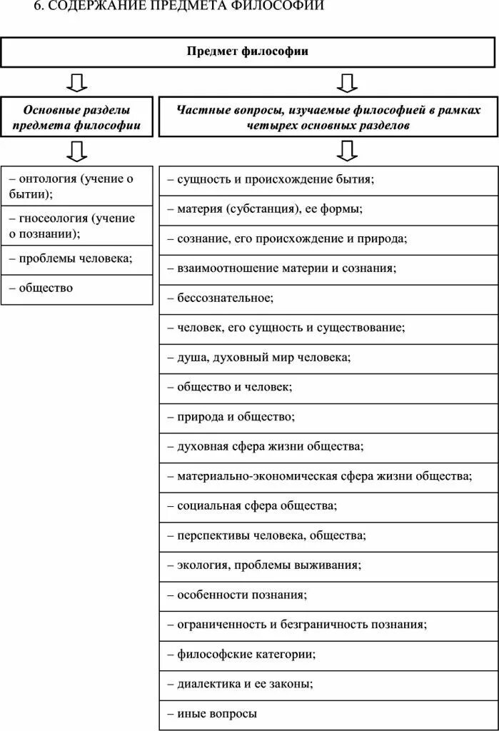 Содержание предмета история