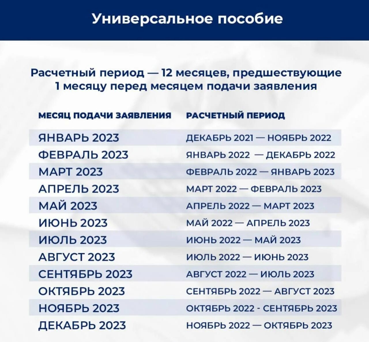 Пособия в 2023 году. Расчётный период для универсального пособия 2023. Универсальное пособие 2023 период доходов. Единое пособие с 2023 года универсальное. 1 Января 2023 года.