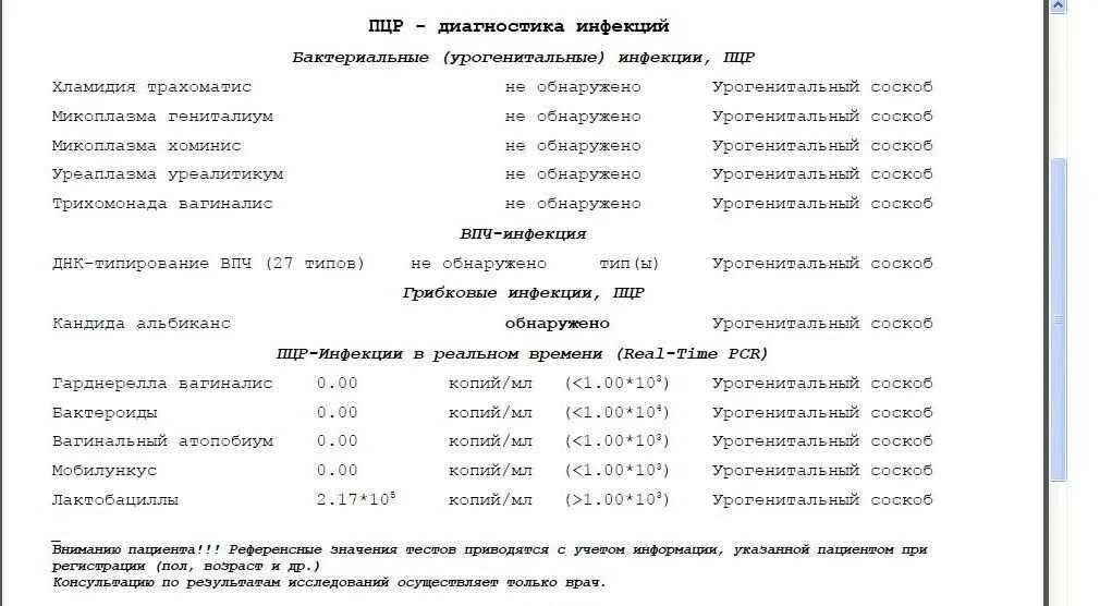 ПЦР анализ. ПЦР на инфекции. Урогенитальные инфекции ПЦР. ПЦР исследования на инфекции..