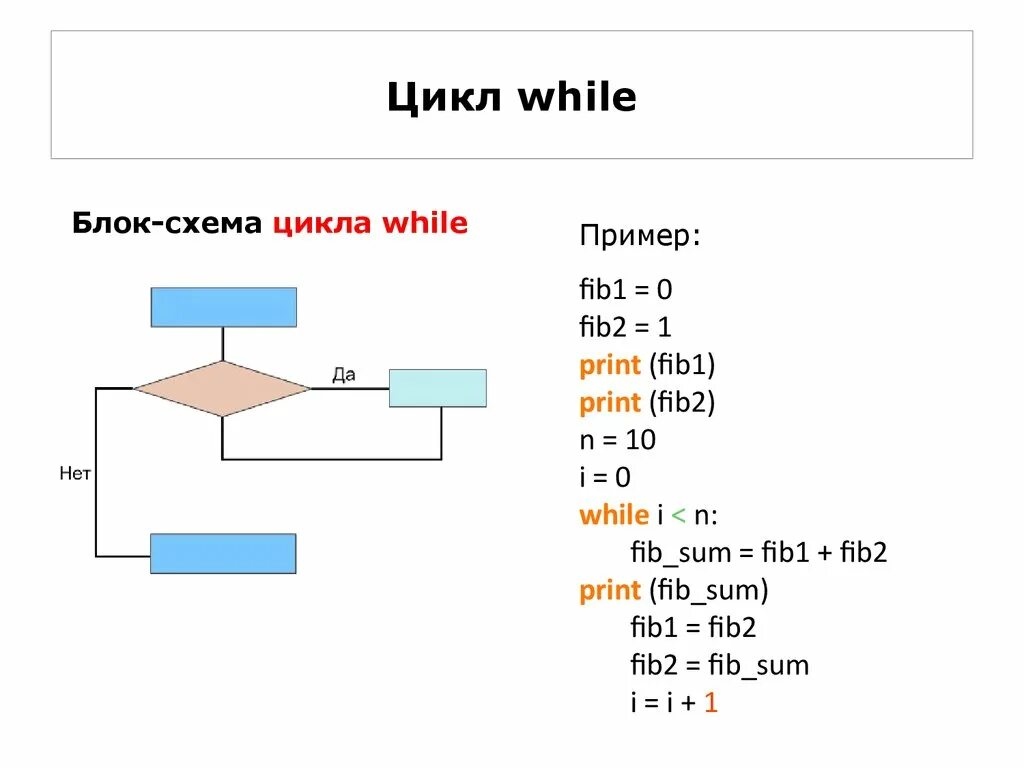 Input максимальное число. While блок схема c++. Цикл do while блок схема. Блок схема цикл while питон. Блок схема while if c++.