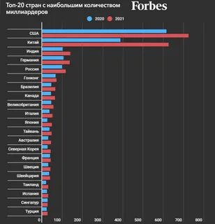 В какой стране больше людей: ТОП-10 стран мира с самым большим населением - Геол