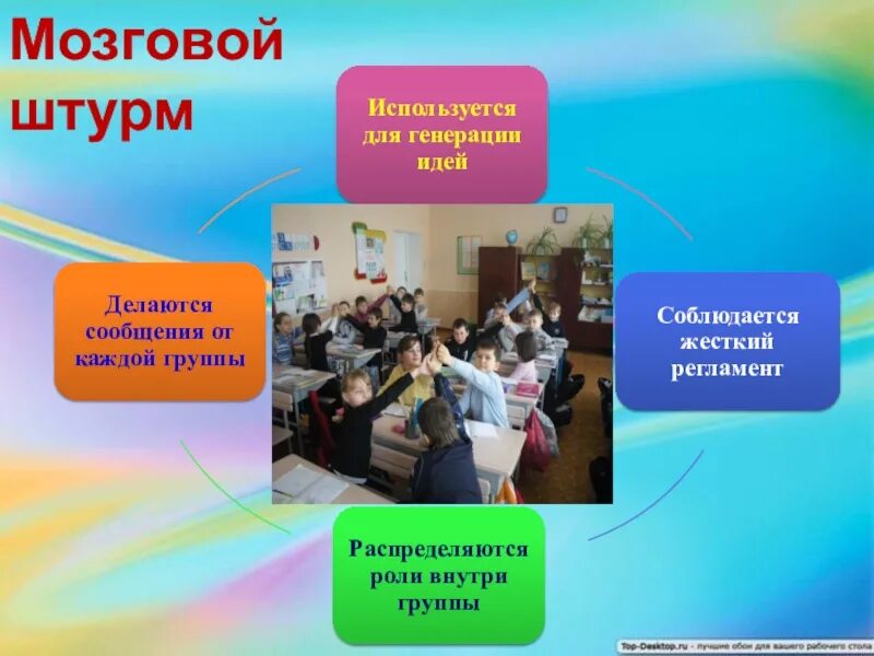 Метод день в школе. Метод мозговой штурм в начальной школе. прием мозговой штурм на уроках. прием мозговой штурм в начальной школе. мозговой штурм на уроке в начальной школе.