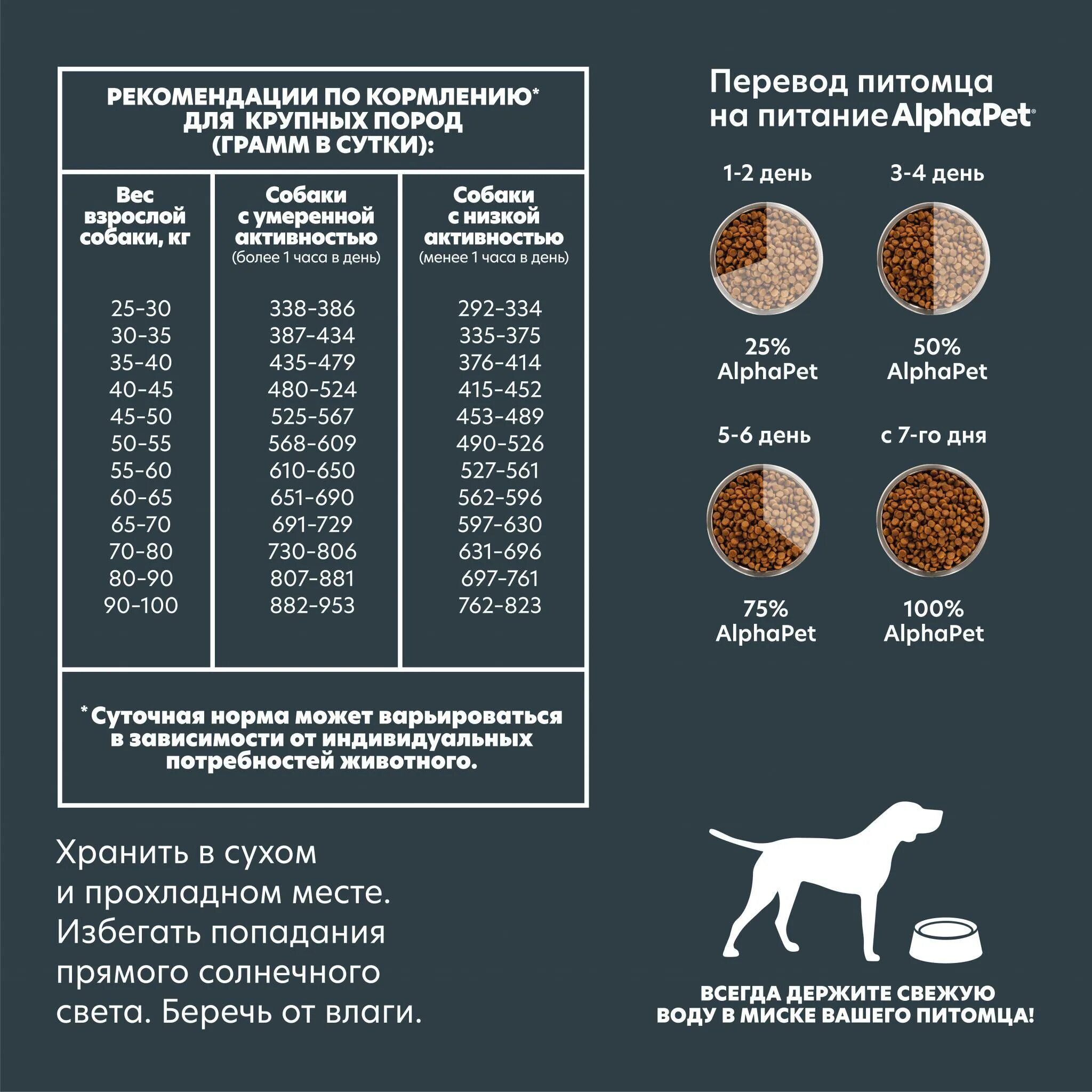 Сухой корм для собак alphapet. Alphapet superpremium сухой корм для щенков. alpha pet корм для собак. альфа пэт корм. альфа пэт корм для собак.