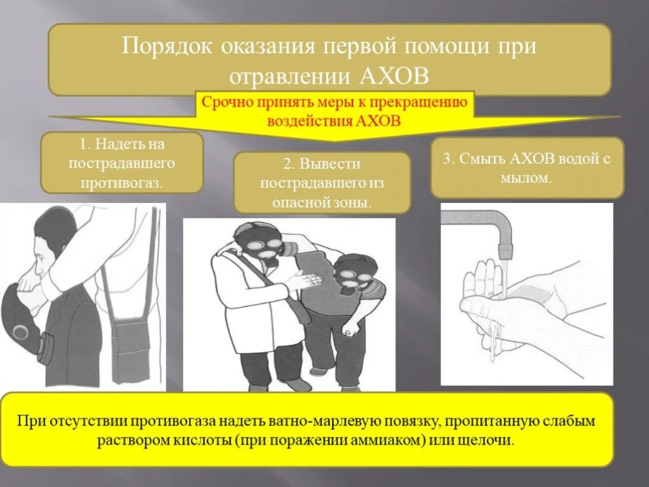 Укажите порядок при оказании помощи при поражении. Оказание первой помощи пострадавшим при отравлении. отравление ахов. оказание первой помощи при отравлении ахов. оказание 1 помощи пострадавшему при отравлении.