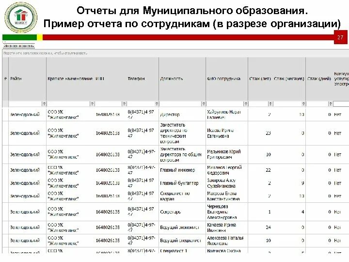 Отчеты по работникам организации. Отчет по обучению сотрудников. Отчет по обучению персонала. Отчет об обучении сотрудников. Отчет по обучению персонала пример.