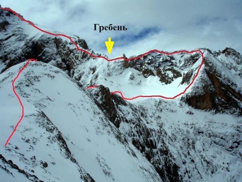 Перевал Чимчик вершина. Горный хребет гребень Горная Долина перевал что такое. Линия пересечения склонов горного хребта.
