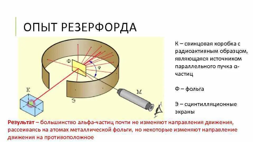 Теория радиоактивности Резерфорд. Альфа и бета лучи Резерфорда. Опыт Резерфорда. Явление радиоактивности Резерфордом. Опыты резерфорда по определению состава радиоактивного излучения