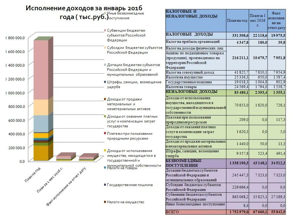 Дотации это доход или расход. Дотации это доход или расход в бюджете. Акцизы это доходы бюджета или расходы. Акцизы это статья расходов или доходов. Дотация цены