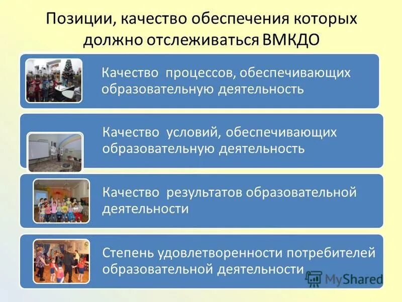 Ресурсы и условия обеспечивающие образовательную деятельность. Ресурсное обеспечение социального проекта. Схема развития ресурсного потенциала доу. Ресурсы и условия обеспечивающие образовательную деятельность. Информационное обеспечение кадровой работы.