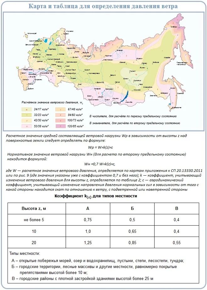 Ветровые районы России нагрузки. Нормативная снеговая нагрузка Пермь. Снеговая нагрузка по районам таблица Россия. Ветровая нагрузка по районам России.