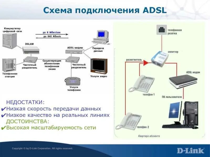 Интернет через телефонную линию