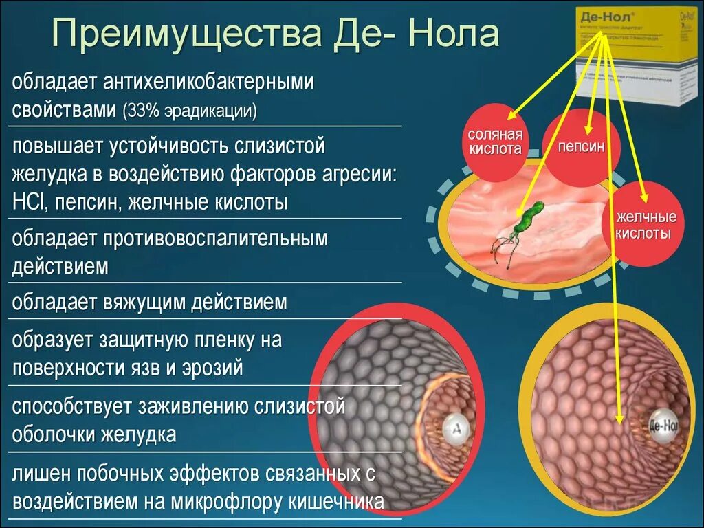 Регенерации слизистой оболочки. Препараты для заживления слизистой желудка. Препараты для регенерации слизистой желудка. Таблетки для заживления слизистой желудка. Заживление слизистой желудка лекарства.