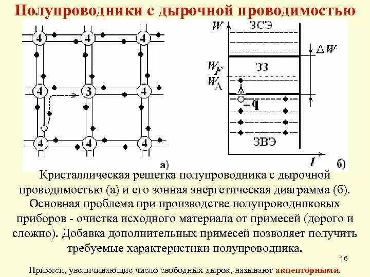 Полупроводник на букву т. Структура кристалла полупроводника. Энергетические диаграммы электронного и дырочного полупроводника. Электронная структура решетки полупроводника. Энергетическая решетка полупроводника n-типа.