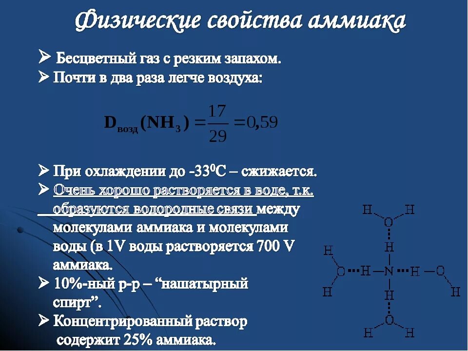 Химическое соединение аммиака