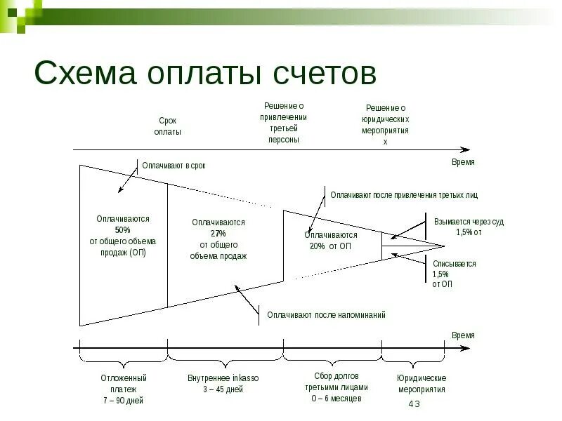 Схема оплаты счетов. Презентация схемы оплаты счетов организации. Nl схема вознаграждения. Юмор схема платежей. Оплата счетов срок и