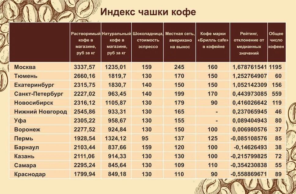 Сколько кофе на чашку в кофемашине. Себестоимость кофе. себистоимостьчашки кофе. себестоимость чашки кофе. себестоимость кружки кофе.
