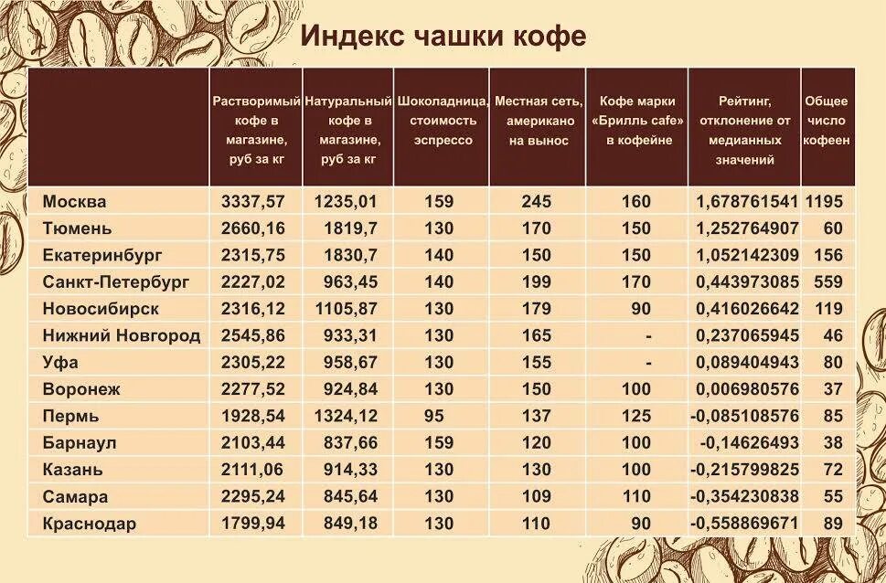 Расход кофе в кофемашине. Себестоимость кофе. Себестоимость кофейной чашки. Себестоимость кружки кофе. Себестоимость одной кружки кофе.