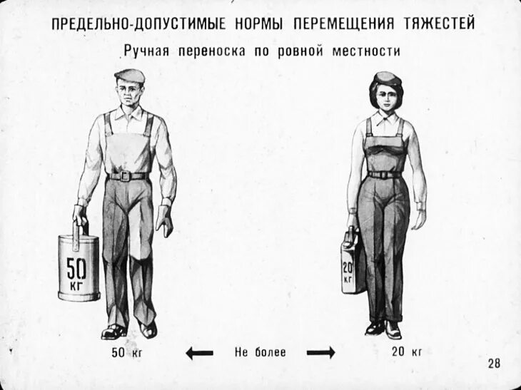 Вес поднимаемый человеком. Предельная норма переноски грузов вручную. Нормы переноски тяжестей вручную для мужчин и женщин. Нормы подъёма тяжестей вручную для мужчин. Норма подъема груза для мужчин.