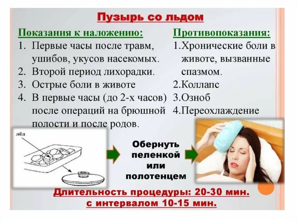 Противопоказания к постановке пузыря со льдом. Пузырь со льдом показания и противопоказания. Постановка пузыря со льдом памятка. Показания для постановки пузыря со льдом.