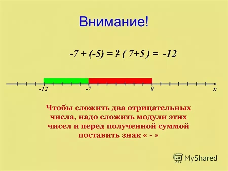 Чтобы сложить два отрицательных числа надо. Чтобы сложить 2 отрицательных числа. Чтобы сложить два отрицательных числа надо сложить. Чтобы сложить 2 отрицательных числа надо.