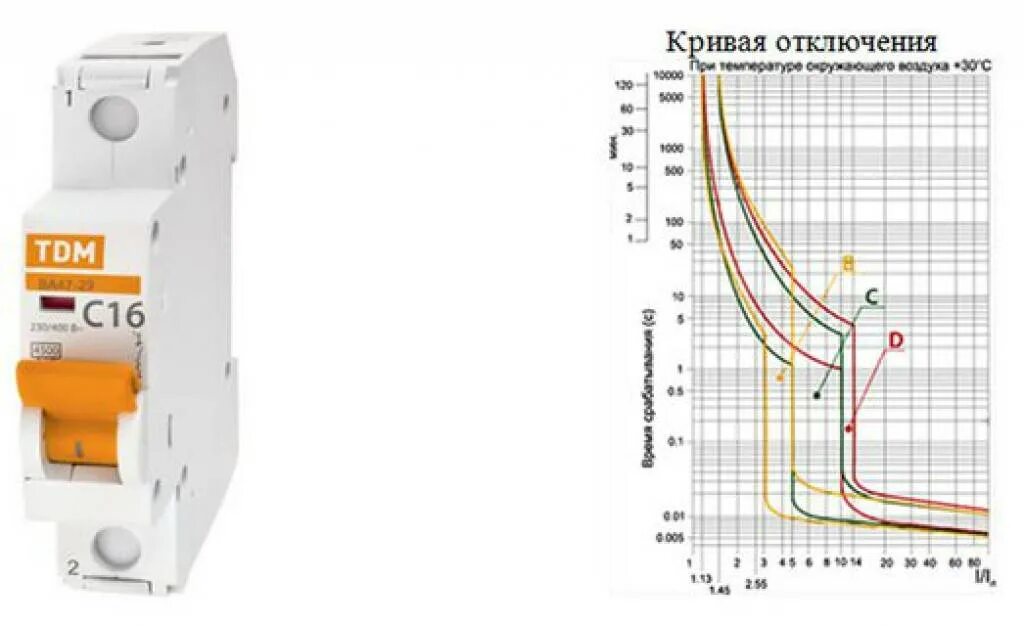 Описание автоматического выключателя. Выключатель автоматический ва47-29 ИЭК. ВТХ автоматических выключателей ва47-29. Автоматический выключатель ва47 таблица. Автомат.выключатель ва 4729.