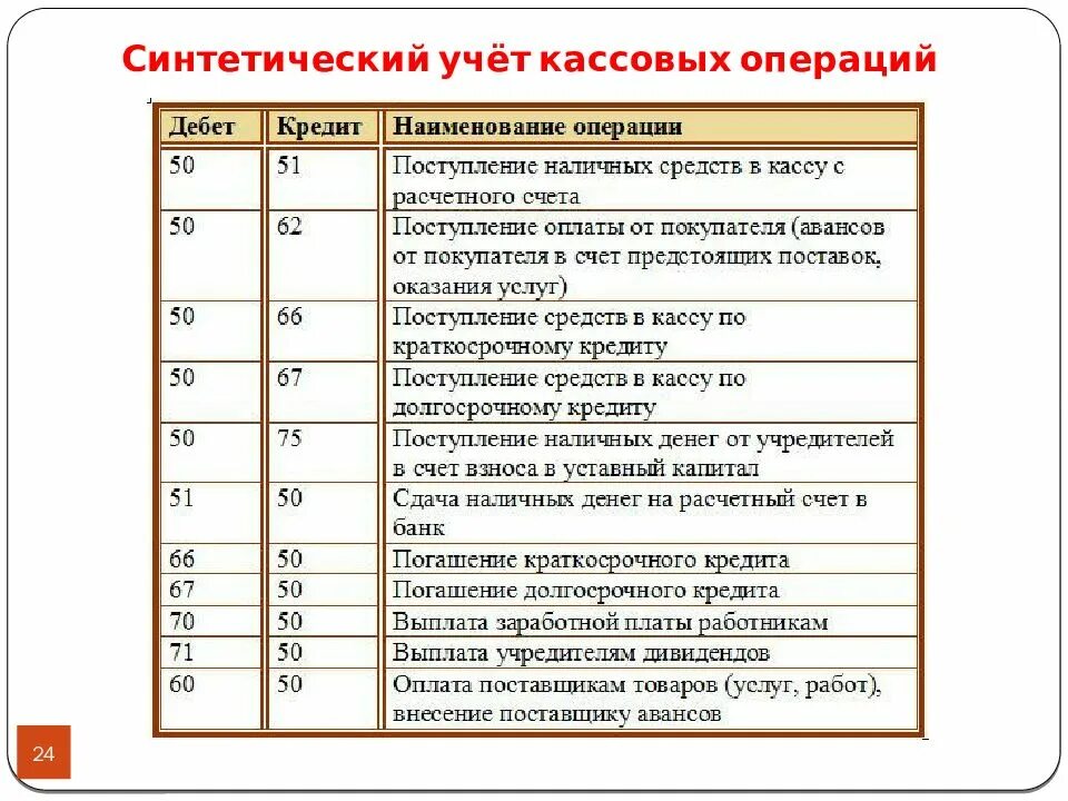 Операции по расчетному счету предприятия