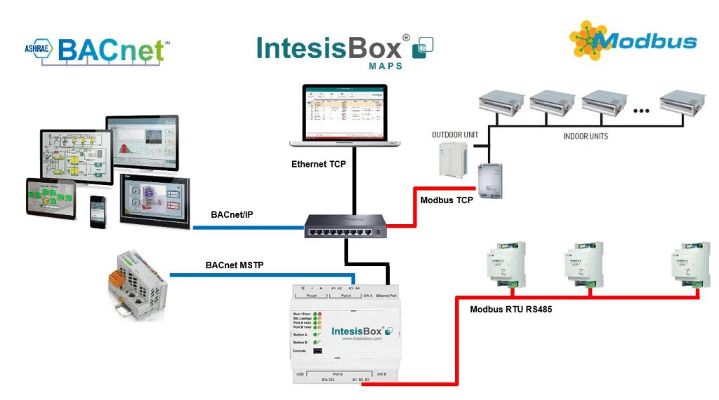 Modbus tcp gateway. Ethernet протокол и modbus. порт modbus tcp.
