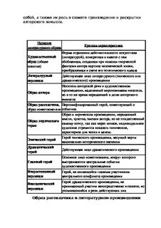 Термины егэ литература список