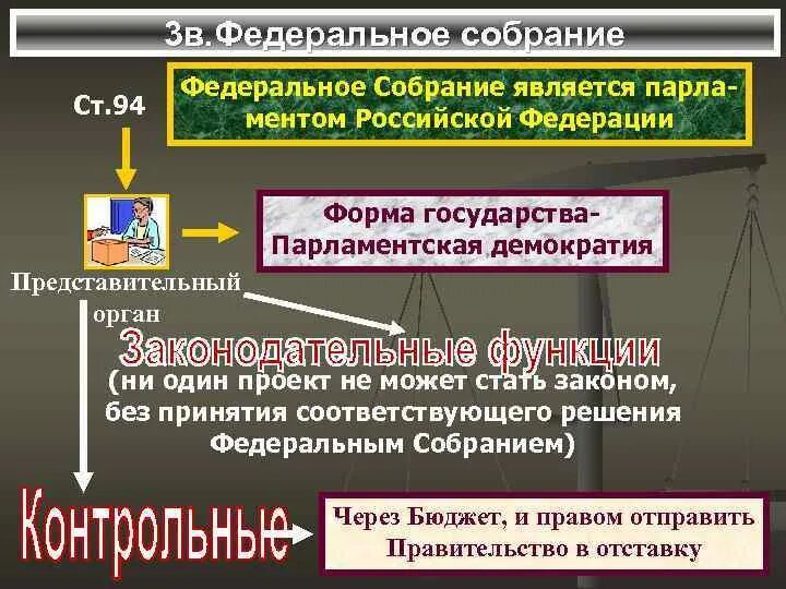 Функции федеративного собрания