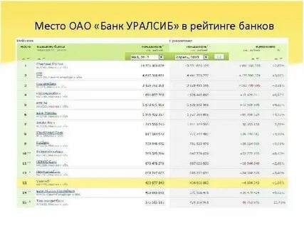 Доллар в банках краснодара завтра