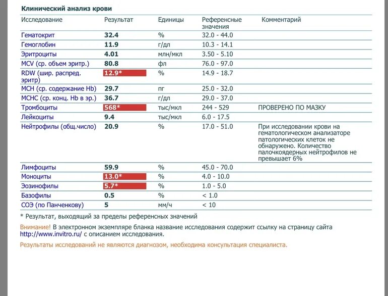 Повышены лимфоциты абсолютные. Анализ лимфоциты понижены. Тромбоциты и моноциты в крови. Показатели крови при аллергии у ребенка. Тромбоциты при орви