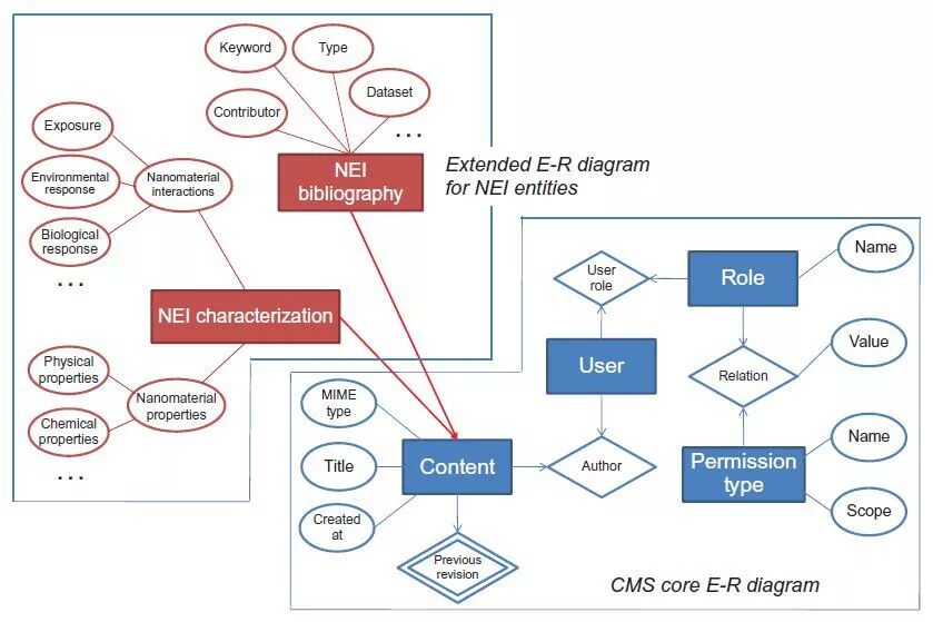 Entity description. Entity relation диаграмма. концептуальная модель. entity relationship diagram. entity component system диаграмма. entity business диаграмма.