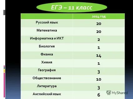 Химия первая четверть 10 класс