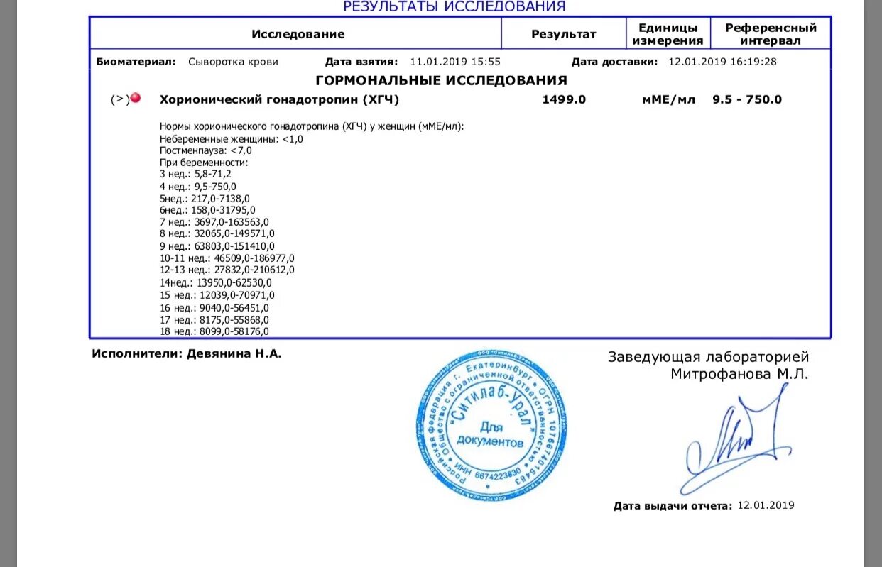 Анализы хгч при беременности результаты. Норма результатов анализа ХГЧ. ХГЧ беременность 1.00. ХГЧ анализ норма. Справка ХГЧ беременность.