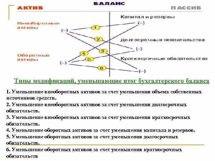 Уменьшение внеоборотных активов в балансе говорит о. Снижение оборотных активов. Снижение оборотных активов в балансе. Снижение оборотных активов говорит о. Активов говорит о том что