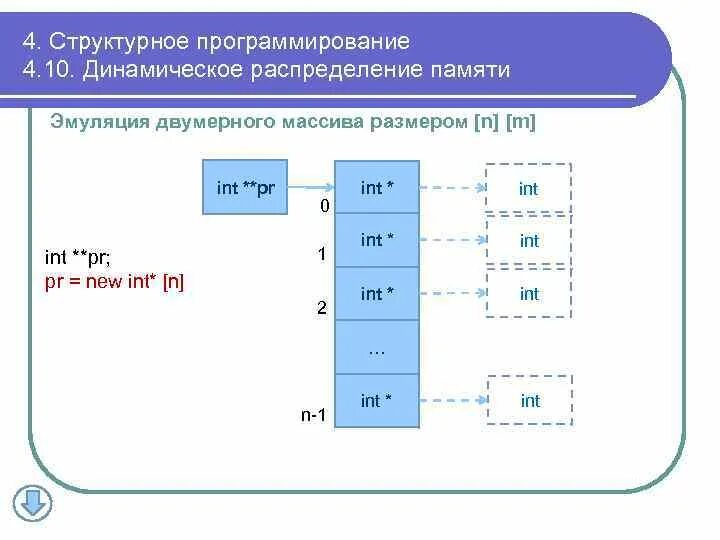 Структуры и алгоритмы обработки данных