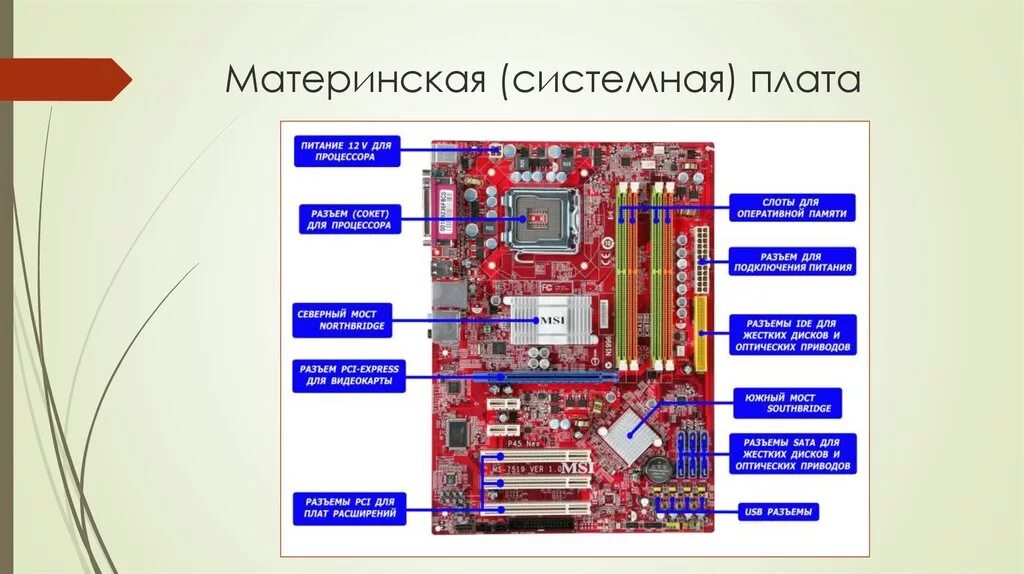 Основной системной платы. Материнская плата Назначение и характеристика. Из чего состоит материнская плата компьютера. Основные элементы системной платы ASUS. Из чего состоит мат плата компьютера.