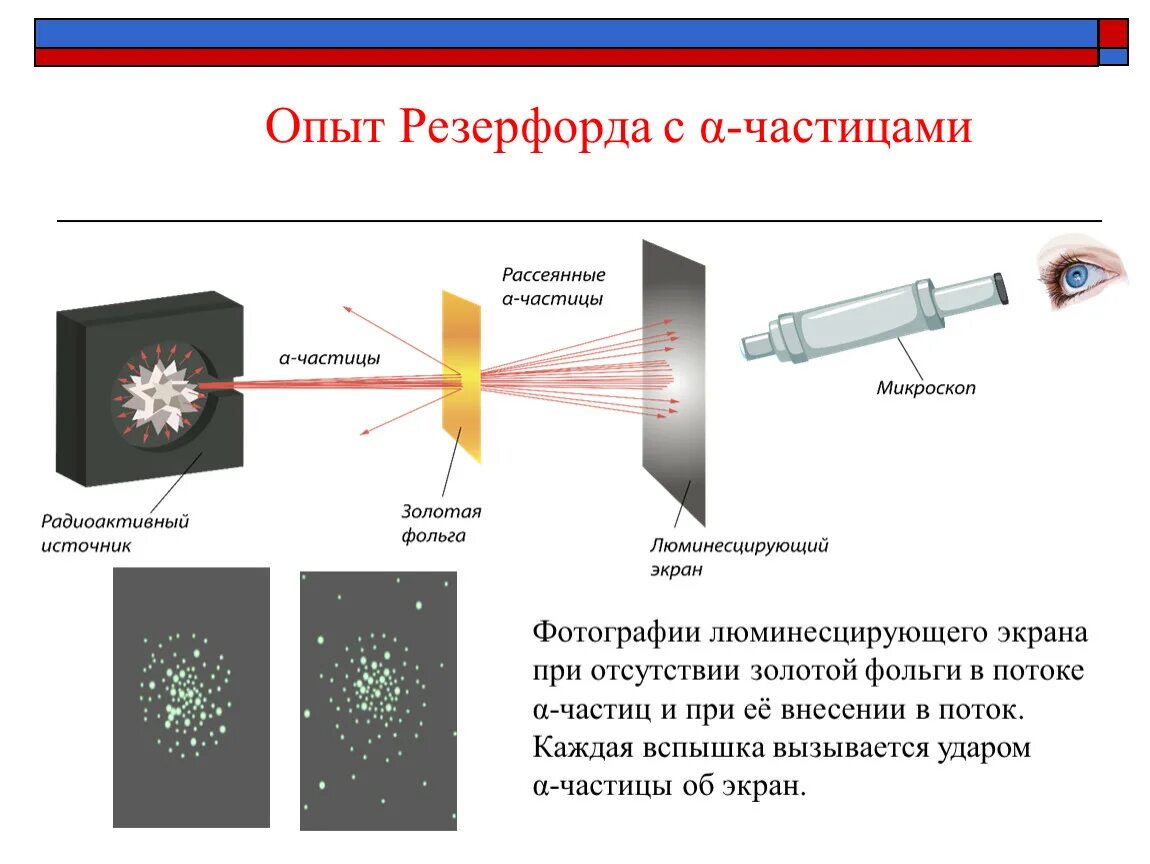 Опыт рассеивания альфа частиц. Опыт Резерфорда с золотой фольгой. Резерфорд эксперимент с Альфа частицами. Опыт Резерфорда с фольгой. Опыт Резерфорда сцинтилляции.