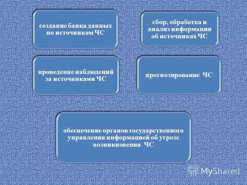 Мониторинг и прогнозирование чрезвычайных ситуаций обж. Мониторинг и прогнозирование чс обж. цели мониторинга обж. мониторинг и прогнозирование чс обж класс конспект. мониторинг и прогнозирование чс обж 9 класс конспект.