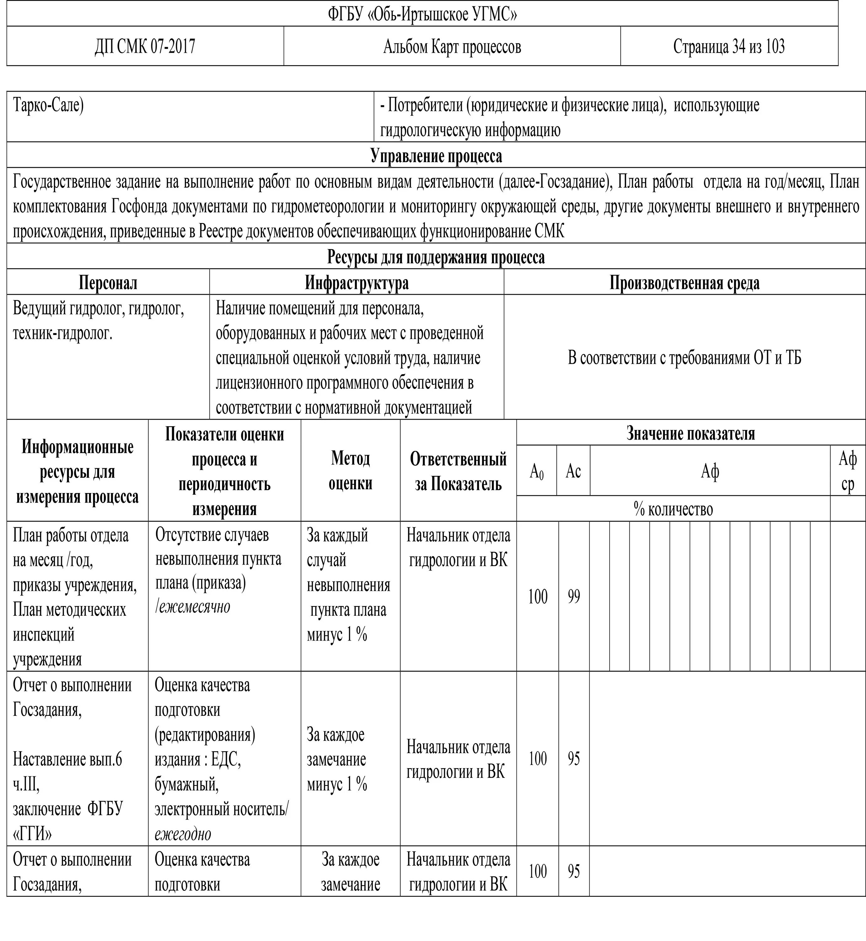 Информационная карта процесса СМК пример. Карта процесса управление персоналом СМК пример. Карточка процесса примеры. Карта процесса пример. Карта смк