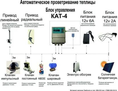 Теплица автоматическая система
